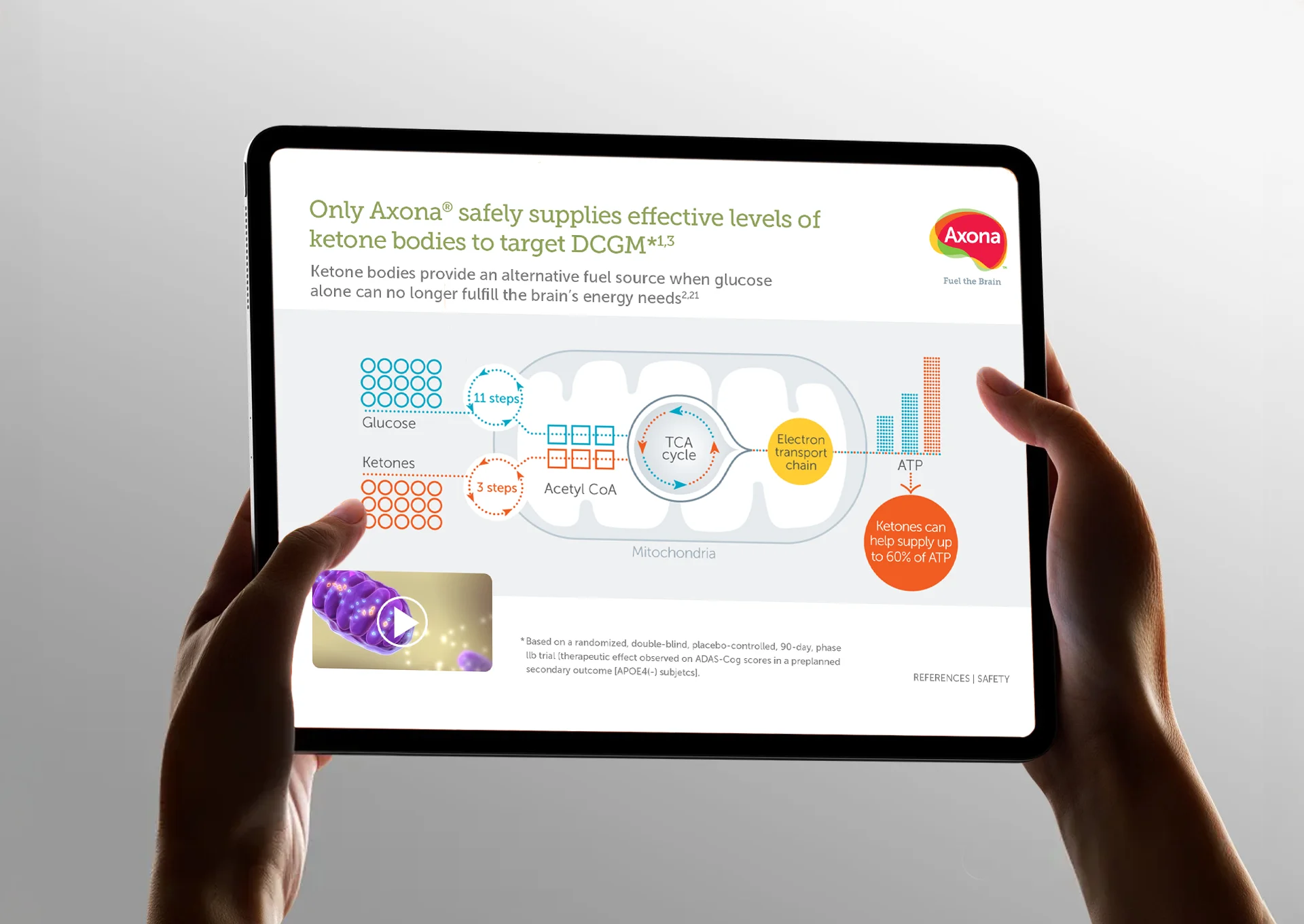 Accera iPad view